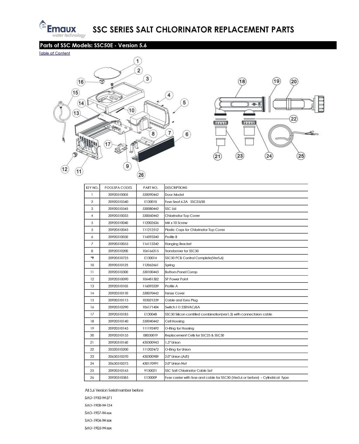 กระชอนแบบถุง EMAUX