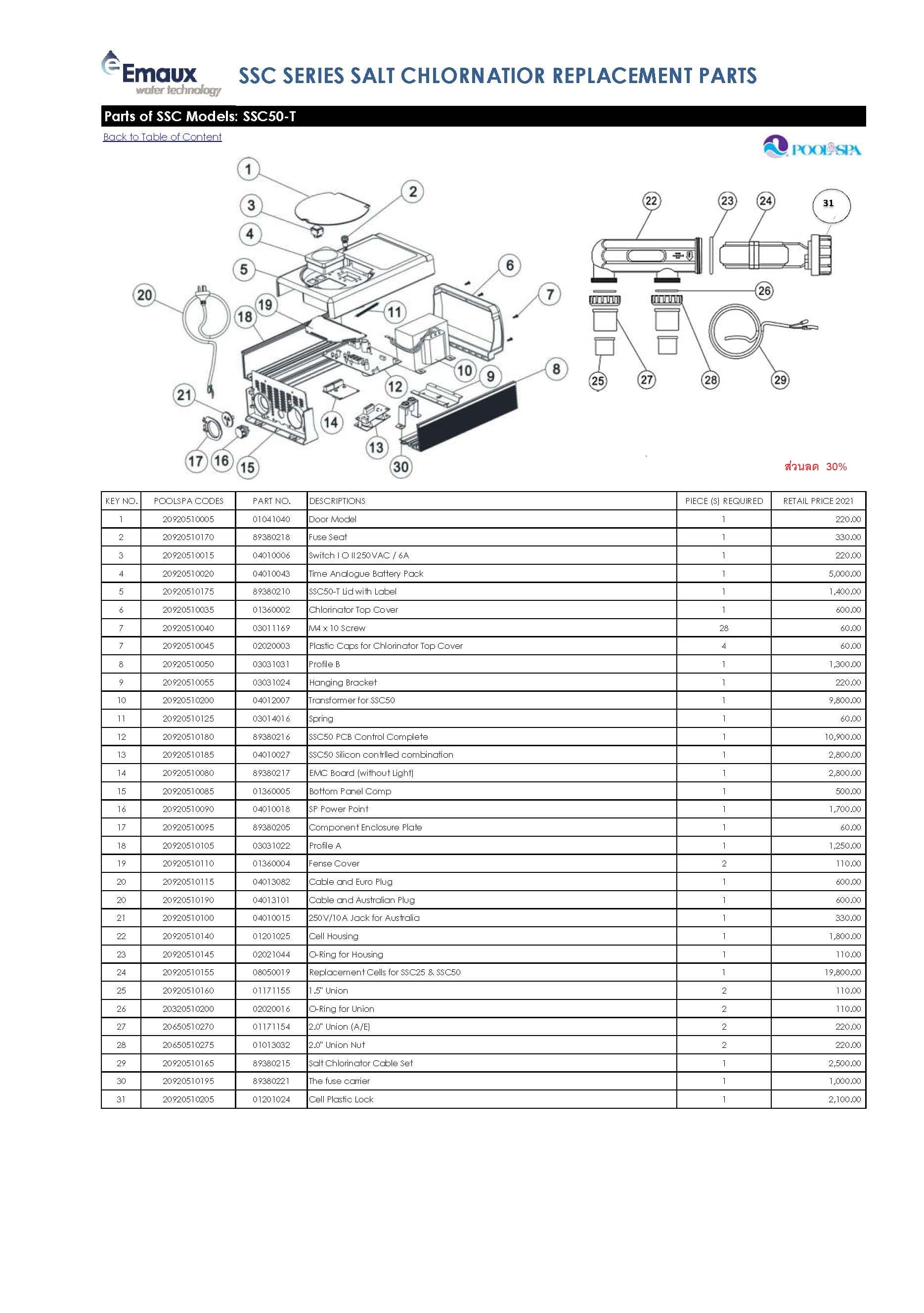 เครื่องป้อนคลอรีน EMAUX