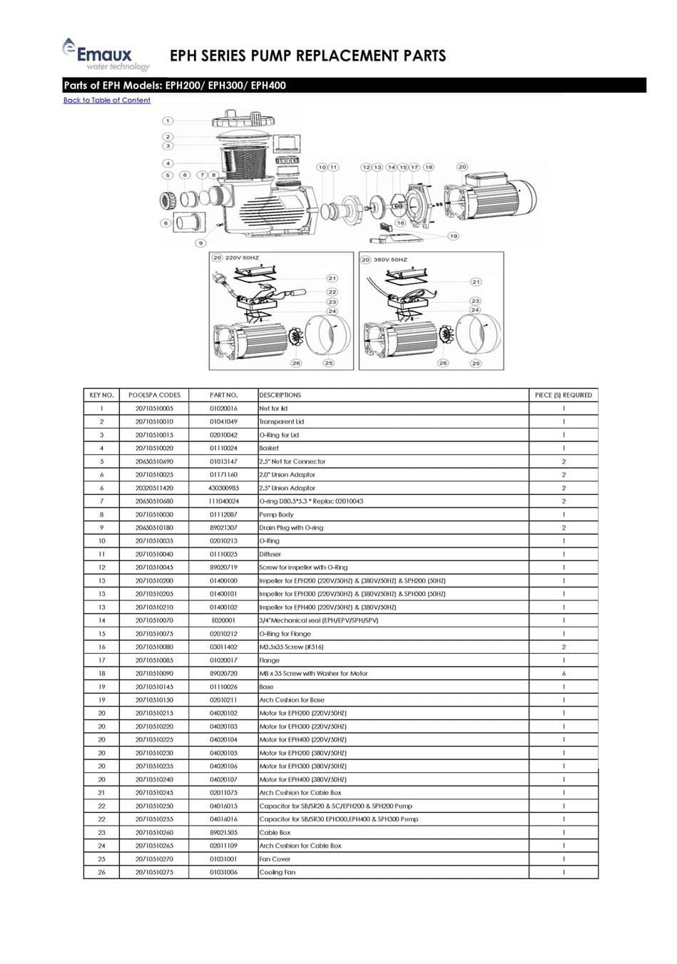 อุปกรณ์จากุซซี่ / สปา