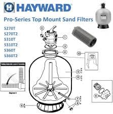 เครื่องกรองทรายแบบบนสุด